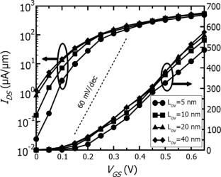 Ab-initio simulation of dissipative transport in tunnel devices based on heterostructures of 2D materials