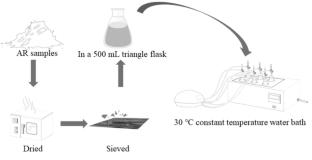 The acceleration degradation processes of different aged refuses with the forced aeration for landfill reclamation