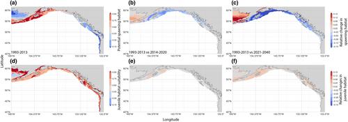 Pacific cod in the Anthropocene: An early life history perspective under changing thermal habitats