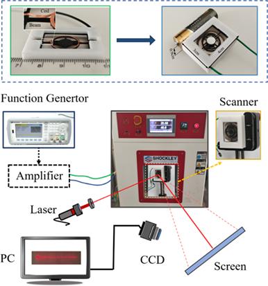 Design, preparation, and reliability testing of low-cost 3D-printed ABS scanner