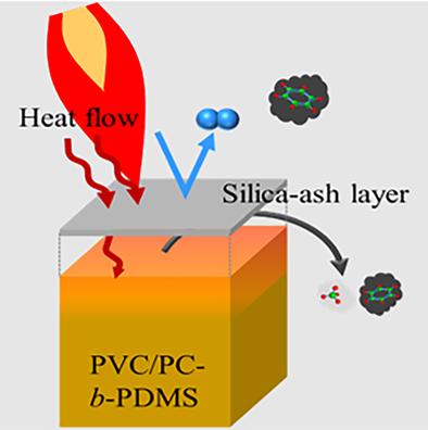 Effect of polycarbonate-polydimethylsiloxane block copolymer and two commercial toughening agents on the flame retardancy and smoke emission of rigid polyvinyl chloride