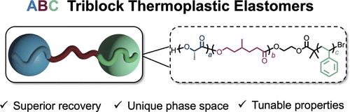 Improved Elastic Recovery from ABC Triblock Terpolymers