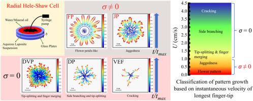 Growth kinetics of interfacial patterns formed by the radial displacement of an aging viscoelastic suspension