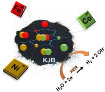 Mono-, bi- and tri-metallic platinum group metal-free electrocatalysts for hydrogen evolution reaction following a facile synthetic route†