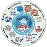 Designing active and stable Ir-based catalysts for the acidic oxygen evolution reaction