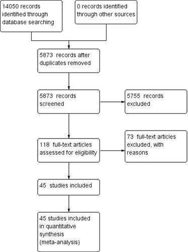 The effects of flipped classrooms to improve learning outcomes in undergraduate health professional education: A systematic review