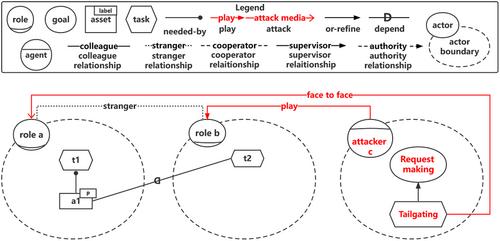 Defending against social engineering attacks: A security pattern-based analysis framework