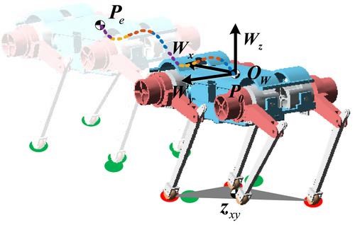 Body trajectory optimisation of walking gait for a quadruped robot