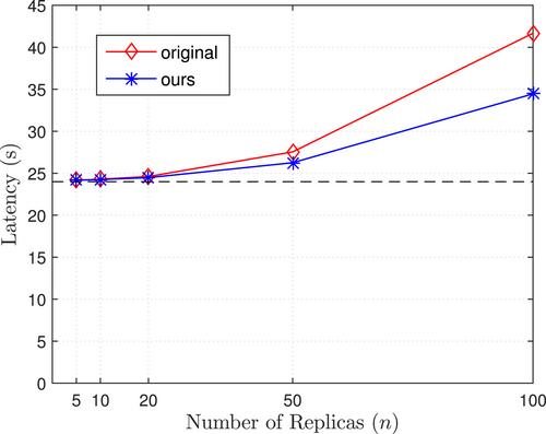 An optimisation for a two-round good-case latency protocol