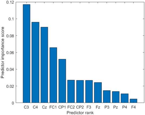 BIO-inspired fuzzy inference system—For physiological signal analysis