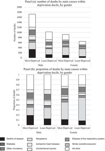 Correction to ‘Mortality inequality in England over the past 20 years’