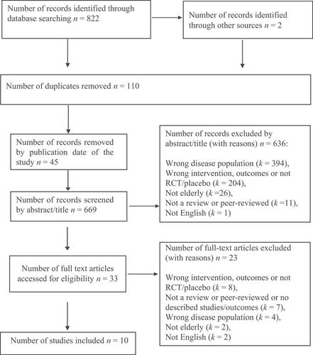 Are antidepressants effective in the treatment of depression in the elderly? A critical umbrella review on reviews, methods, and future perspectives