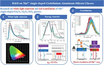 White-light emission and red scintillation from Mn2+ ions single-doped aluminum-silicate glasses