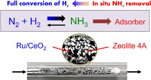 Low-Temperature Ammonia Synthesis with an In Situ Adsorber under Regenerative Reaction Cycles Surpassing Thermodynamic Equilibrium