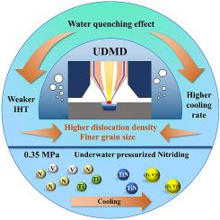 Underwater laser directed energy deposition of NV E690 steel