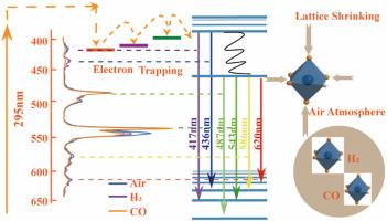 Correlating O-deficiency and luminescence property of Tb3+ doped SrO