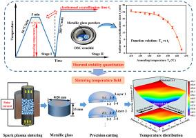 Novel experimental strategy towards temperature inhomogeneity during spark plasma sintering of metallic glasses