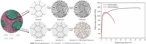 Unveiling the unique bifunctionality of L12-structured nanoprecipitates in a FeCoNiAlTi-type high-entropy alloy