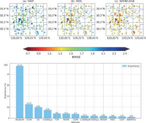 Short-term wind speed forecasting bias correction in the Hangzhou area of China based on a machine learning model