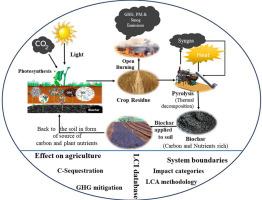 Biochar from agricultural crop residues: Environmental, production, and life cycle assessment overview