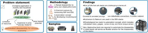 Challenges and prospects of automated disassembly of fuel cells for a circular economy