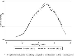 Tackling school-related gender-based violence through teacher professional development in Cambodia