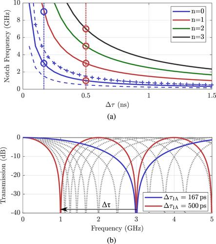 Linear broadband interference suppression circuit based on GaN monolithic microwave integrated circuits