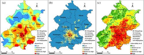 Rainstorm and high-temperature disaster risk assessment of territorial space in Beijing, China