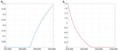 Crypto quanto and inverse options