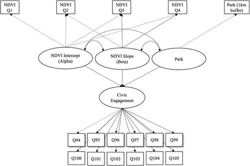 On the relationship between green space and civic engagement: The roles of well-being, outgroup trust, and activity level