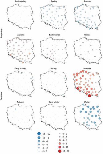 Variability in the occurrence of thermal seasons in Poland in 1961–2020