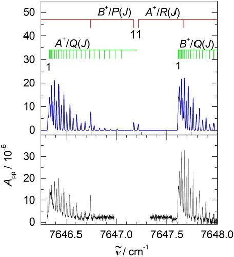 Mode-Selective Vibrational-Tunneling Dynamics in the N=2 Triad of the Hydrogen-Bonded (HF)2 Cluster