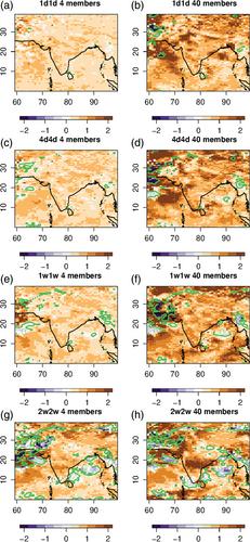 Novel evaluation of sub-seasonal precipitation ensemble forecasts for identifying high-impact weather events associated with the Indian monsoon