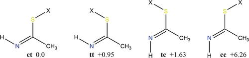 Kinetics of the tautomerization of thioimidic acids R−C(SH)NH → R−C(S)NH2: For R = H, F, HO, CN, NC, H2N, HC(O), HC(S), HC≡ C, CH3, CF3, H2C=CH, HOCH2, H2NCH2,CH3C(O), C2H5, (CH3)2CH, C6H5