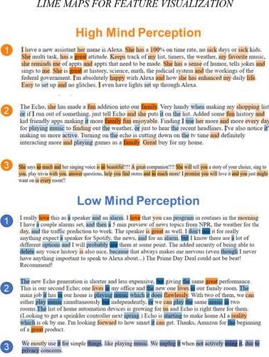 MindMiner: Uncovering linguistic markers of mind perception as a new lens to understand consumer–smart object relationships