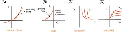 Acoustic properties of piezoelectric cubic crystals