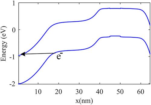 Improvements in reliability and radio frequency performance of junctionless tunnelling field effect transistor using p+ pocket and metal strip