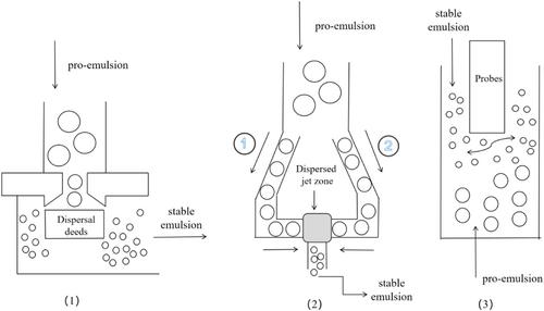 Emulsion and its application in the food field: An update review