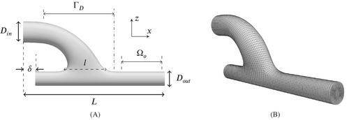 Adjoint shape sensitivities of blood flows considering non-Newtonian properties