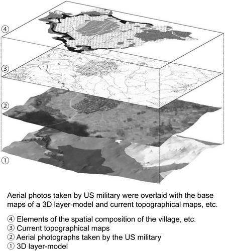 Characteristics of topographical location and spatial composition on villages on Kikaijima Island, Nansei Islands: Reconstructing spatial composition of villages immediately before and after World War II