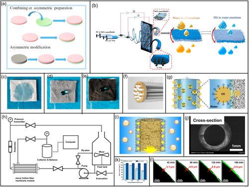 Bionic multifunctional fibrous materials for efficient oil/water separation