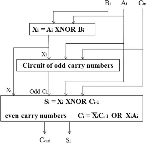 Design and analysis of a novel fast adder using logical effort method