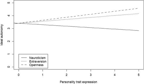 Does it fit? The relationships between personality, decision autonomy fit, work engagement, and emotional exhaustion in self-managing organizations