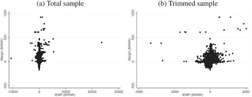 Mixed Oligopoly and Market Power Mitigation: Evidence from the Colombian Wholesale Electricity Market*