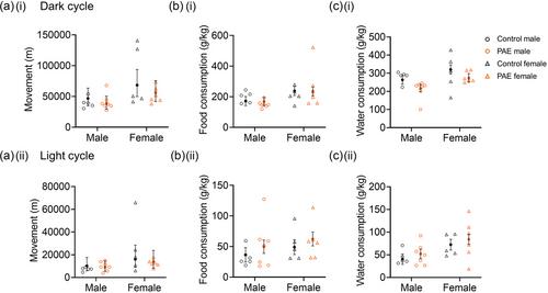 Exploring behavioral phenotypes in a mouse model of fetal alcohol spectrum disorders