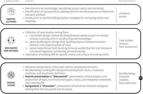 Design for Narrative Change. A Pedagogical Model for Interactive Digital Narratives