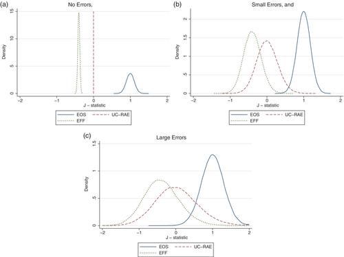 Bid Coordination in Sponsored Search Auctions: Detection Methodology and Empirical Analysis*