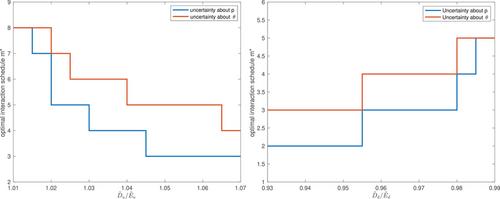 Predictable forward performance processes: Infrequent evaluation and applications to human-machine interactions