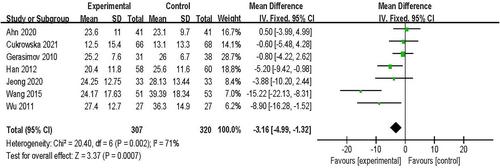 Efficacy of probiotics in pediatric atopic dermatitis: A systematic review and meta-analysis