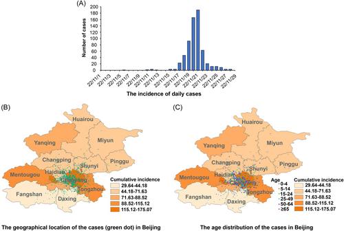 The epidemiological and clinical characteristics of COVID-19 patients admitted to a Fangcang shelter hospital in Beijing before the change in China's prevention and control policy